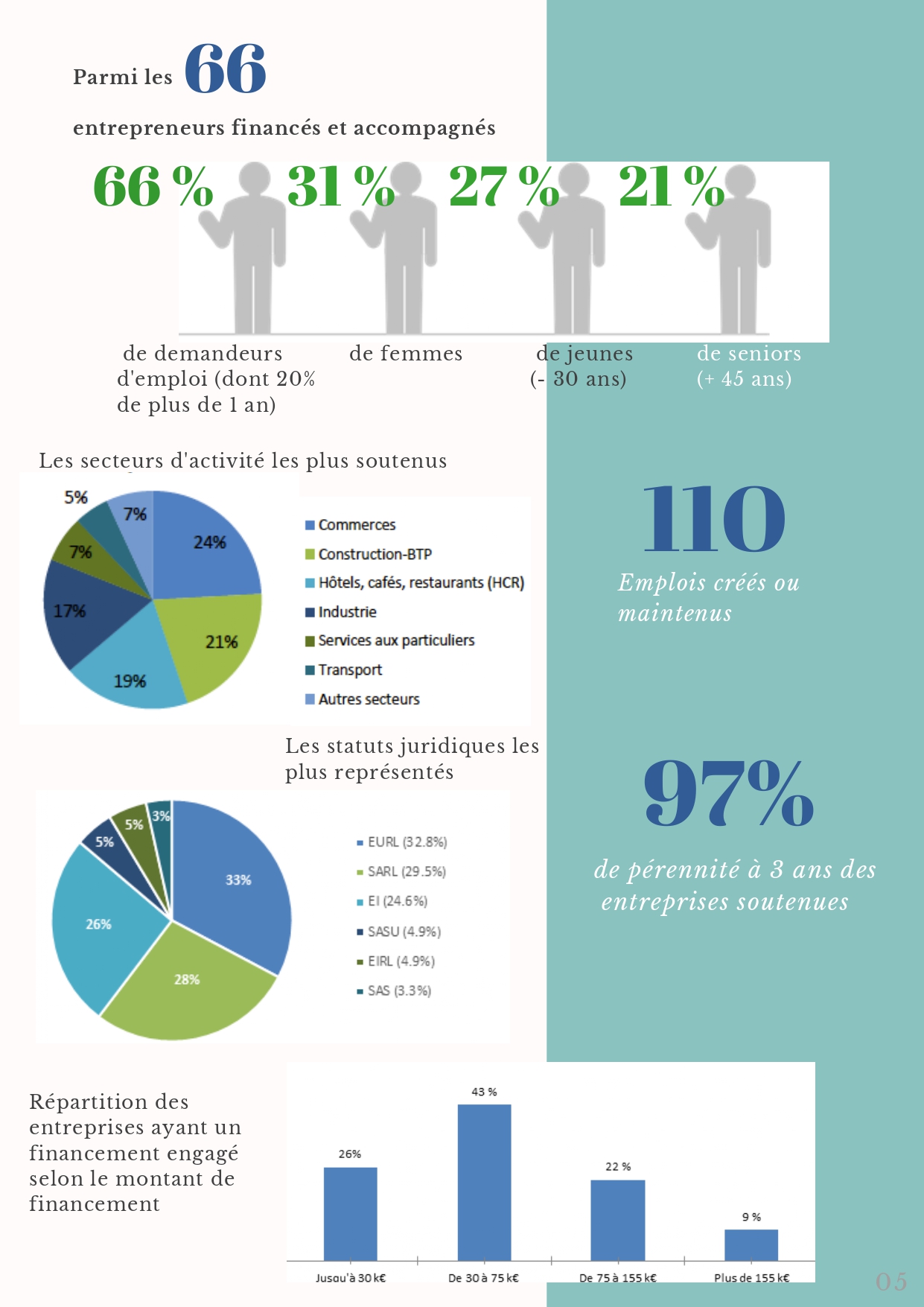 chiffres typo2019