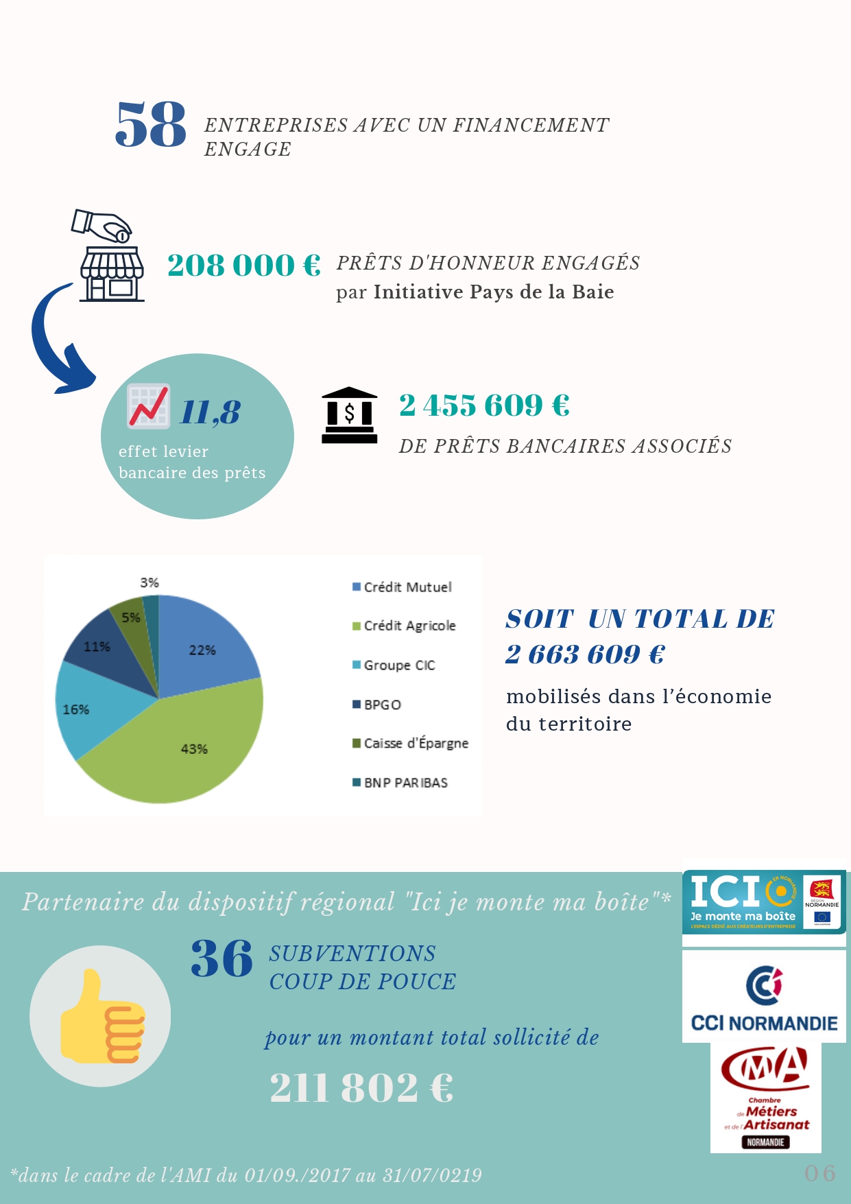 chiffres fi 2019